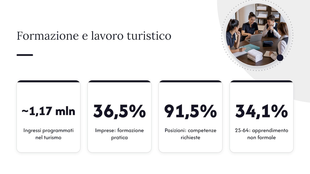 Perché la formazione sul gestionale decide il risultato — overview diagram