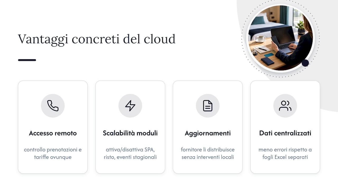 I vantaggi concreti del cloud per chi gestisce un hotel — overview diagram