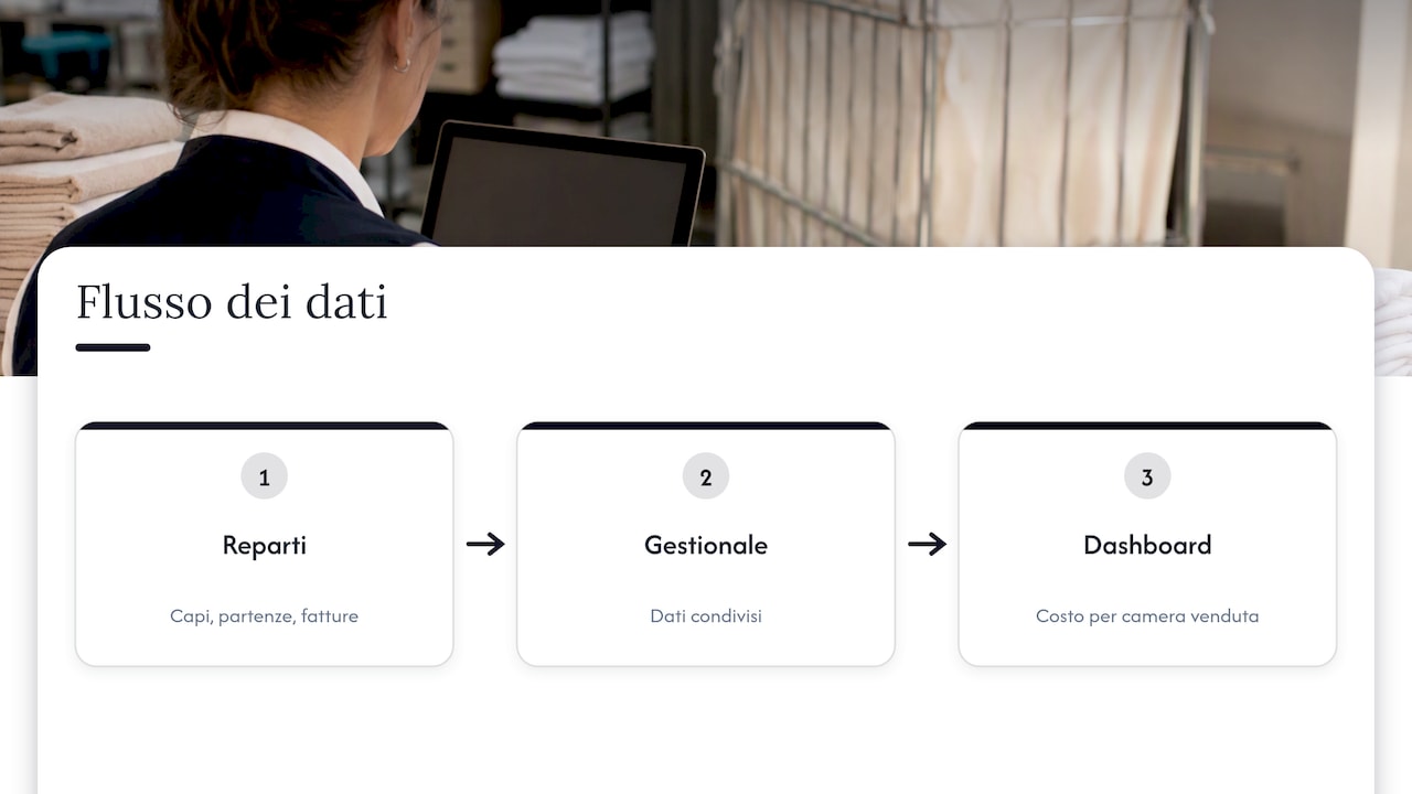 Il nostro punto di vista — overview diagram