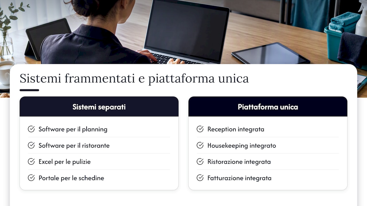 Il nostro punto di vista — overview diagram