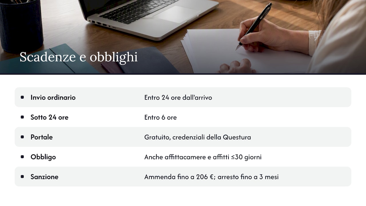 Alloggiati Web e ISTAT — overview diagram