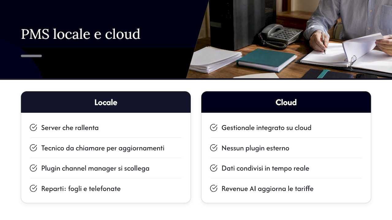 Il nostro punto di vista — overview diagram