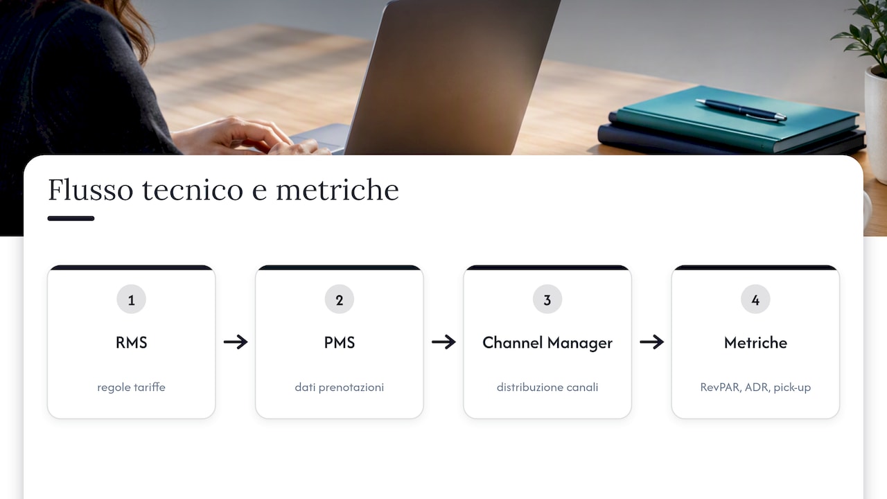 Flusso integrato tra sistemi e metriche alberghiere