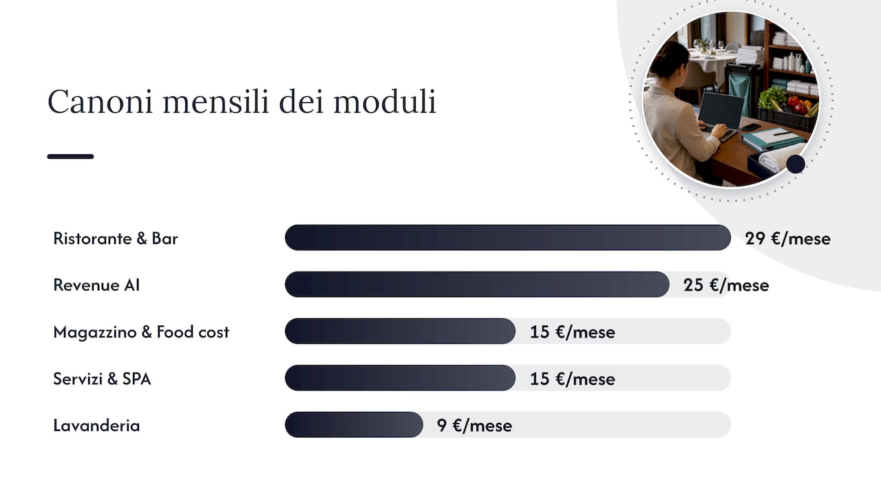 Come leggere un listino: un esempio concreto — overview diagram