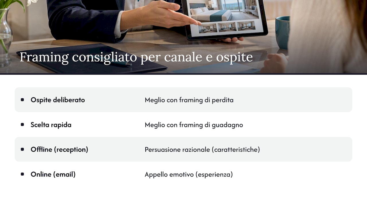 Tecniche persuasive e framing: cosa funziona online e offline — overview diagram