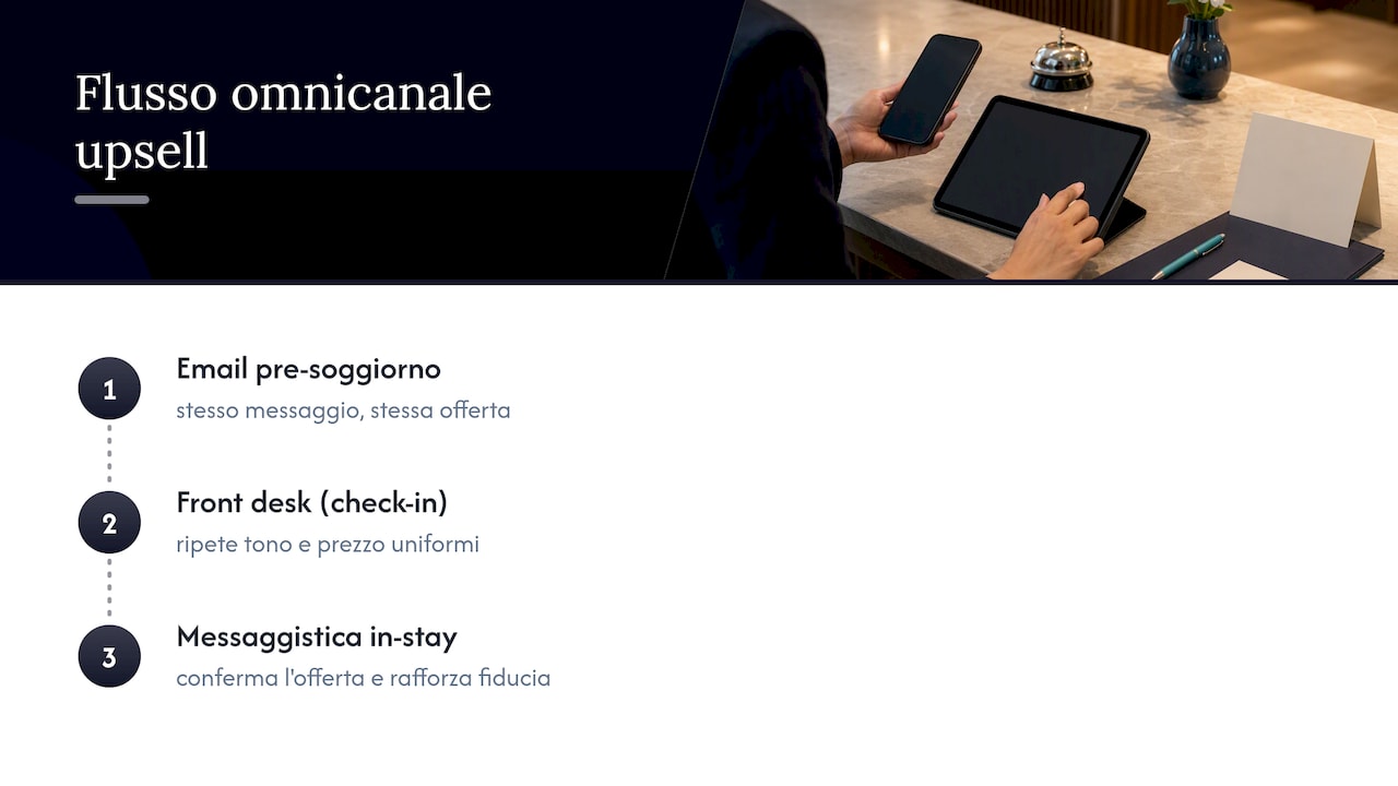 Canali coordinati per proposte di upselling in ambito alberghiero